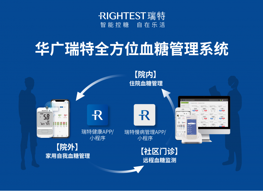  華廣瑞特全方位血糖智能管理模式，守護(hù)全民慢病健康管理