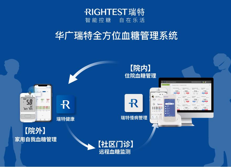  從全院血糖管理模式看：基層醫(yī)務人員解放雙手的關鍵點在這！