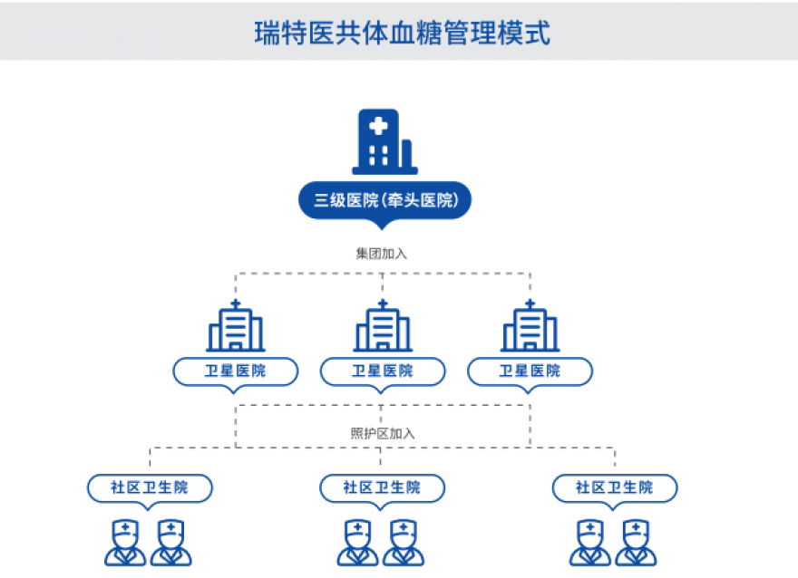  區(qū)域均衡醫(yī)療新篇章：瑞特助力信息化建設(shè)，加速優(yōu)質(zhì)醫(yī)療資源下沉