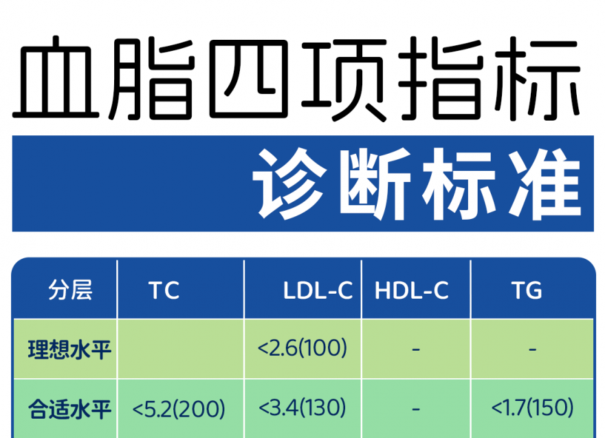 必看！為高血脂家人打造的健康計(jì)劃